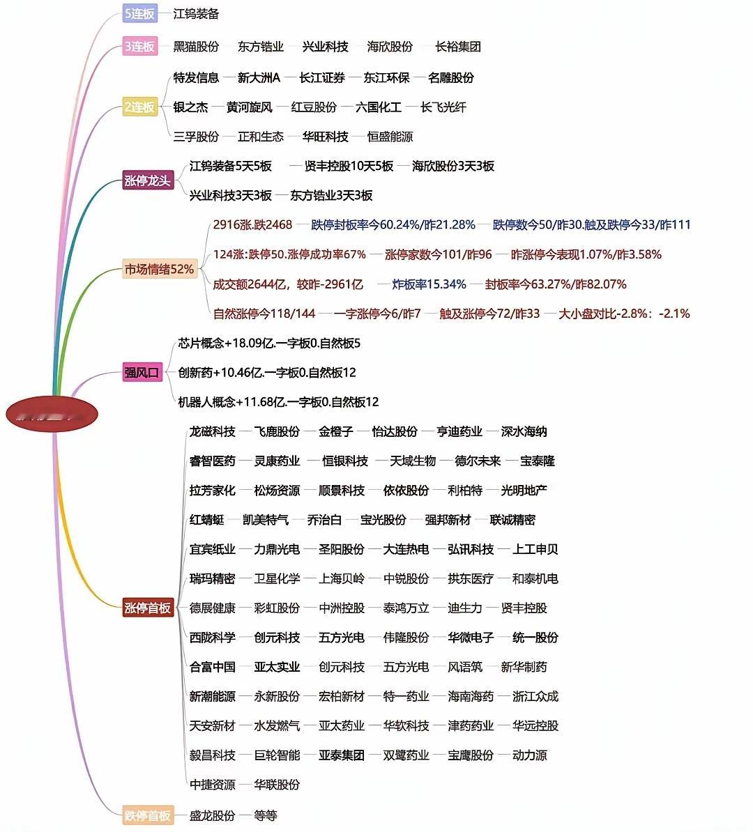 全球股市震荡大跌6.23复盘今天草原最危险的，不是长电和京东方开盘跳水，全天按在
