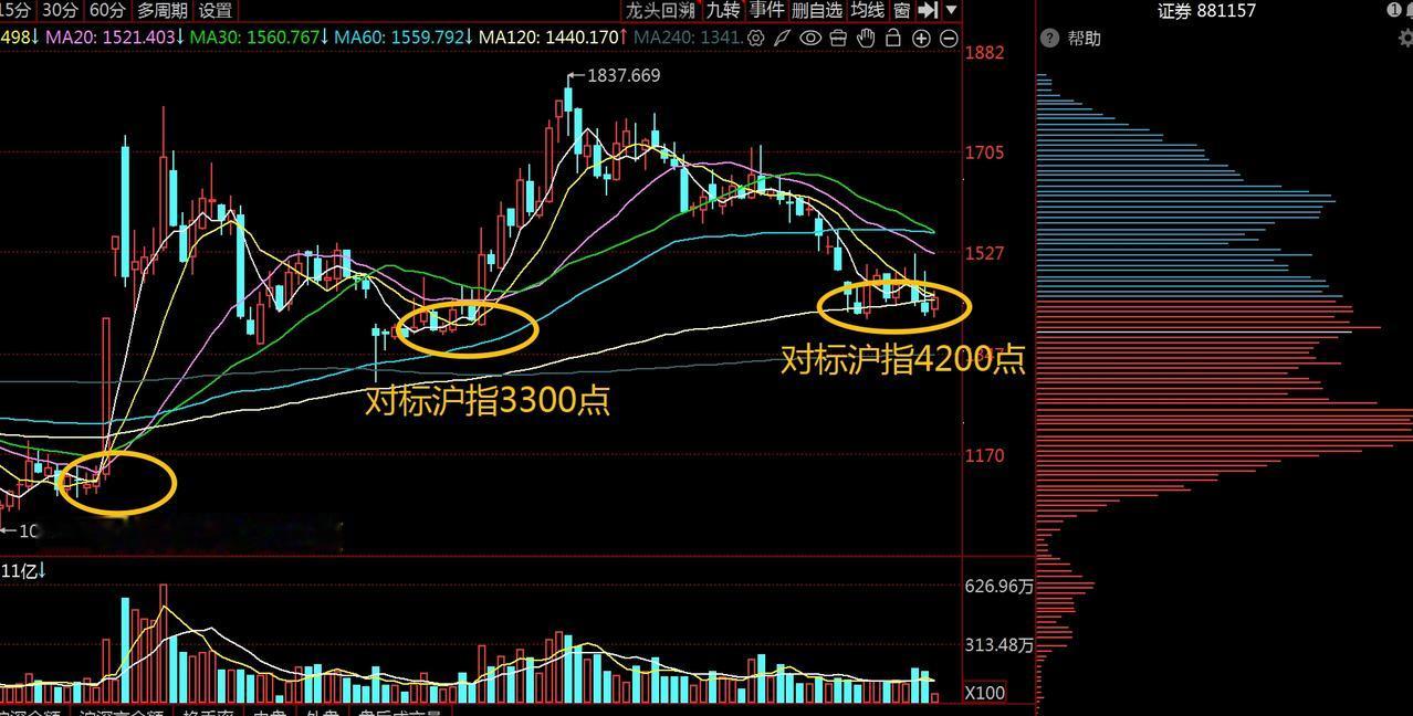 多家券商投资反复追问“为何业绩增长，股价反而下跌”，这释放了什么信号？
    