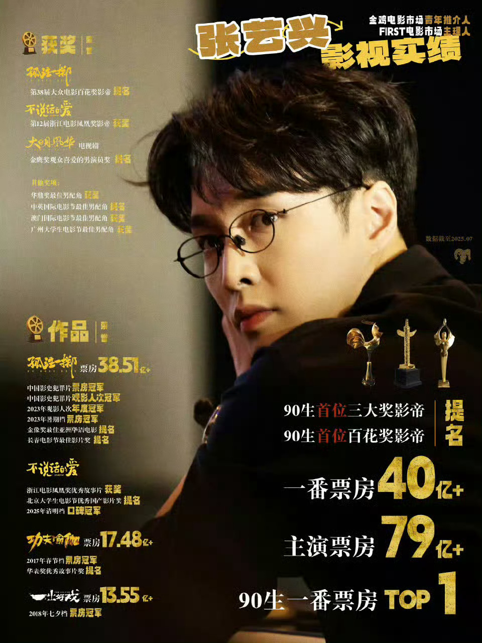 女足定档时间 具体的不清楚一切等官宣，总之超级期待导演星爷和男一号张艺兴首次合作