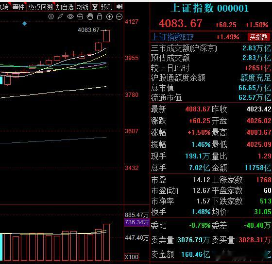 这哪是K线，这分明是通往财富自由的阶梯！ 