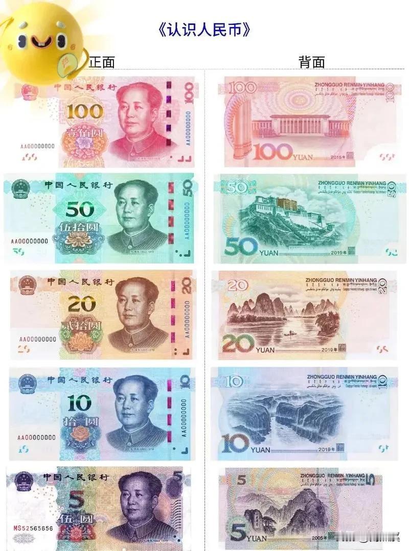 我们将从 “面额识别”、“防伪特征”、“文化图案” 和 “实用技巧” 四个方面来