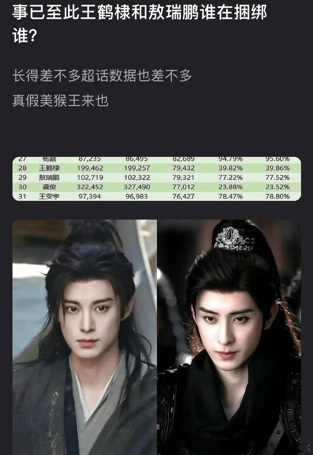 🍉有网友说王鹤棣和敖瑞鹏长的差不多，数据也差不多，说是真假美猴王，大家觉得呢沈