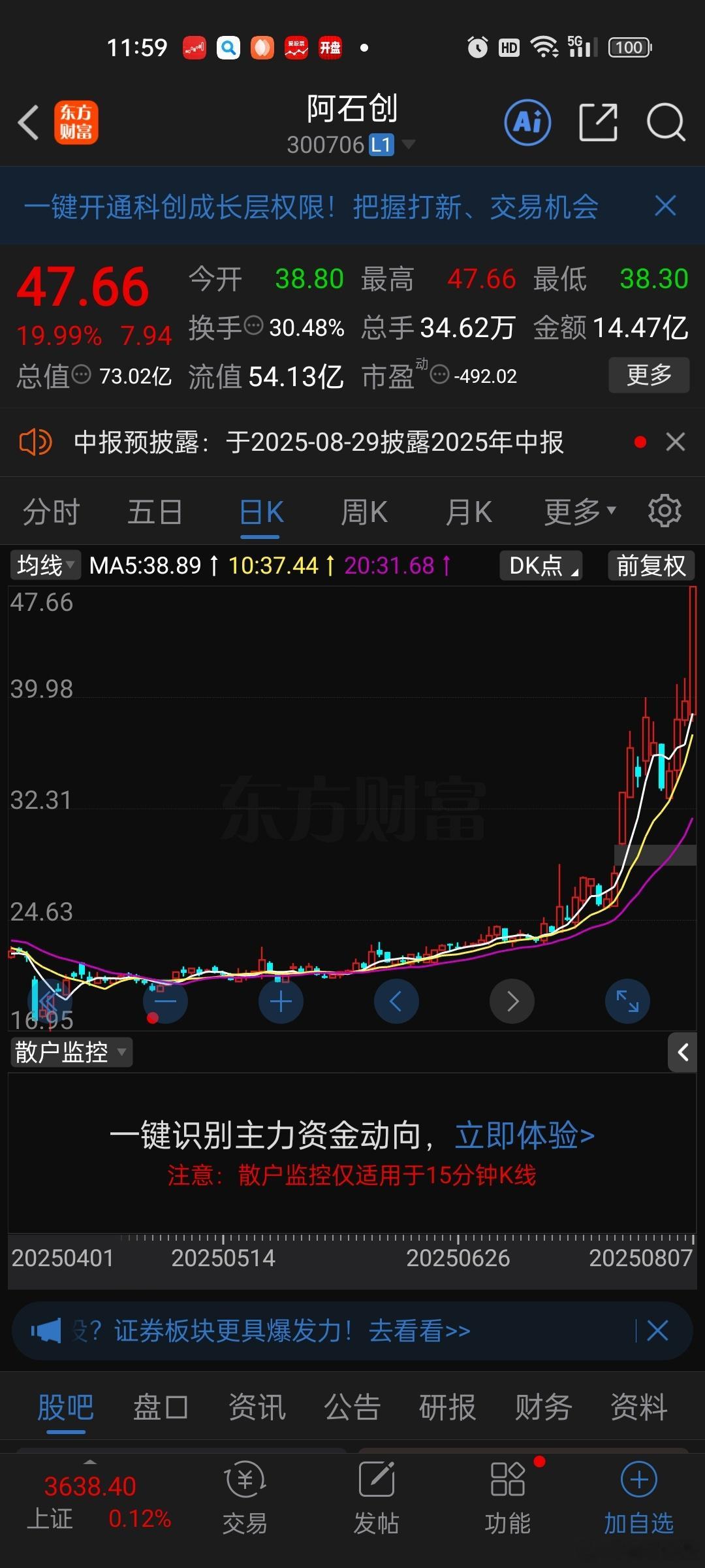 阿石创[挖鼻]73亿市值了。。。快追上隆华科技了。这泥马情何以堪。。30亿小垃圾