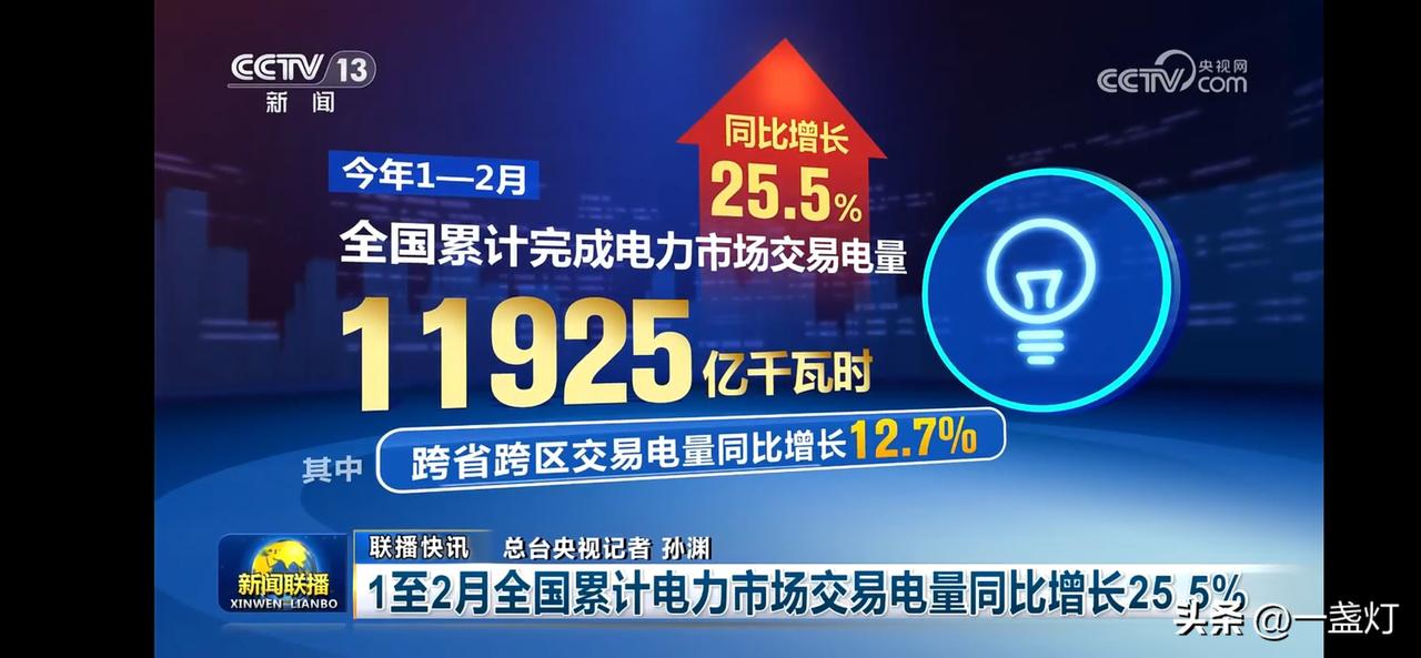 全国电力市场交易电量同比增长25.5%，跨省跨区交易电量增长12.7%