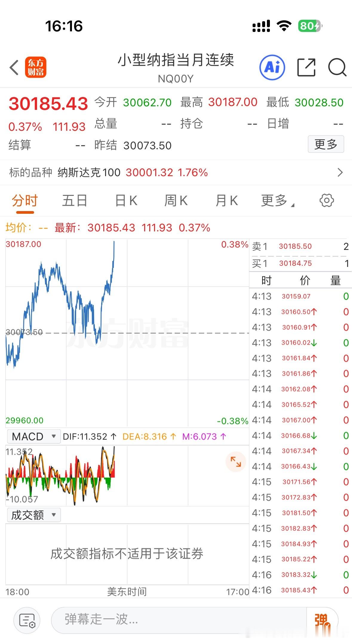 纳指期货还在拉！ 