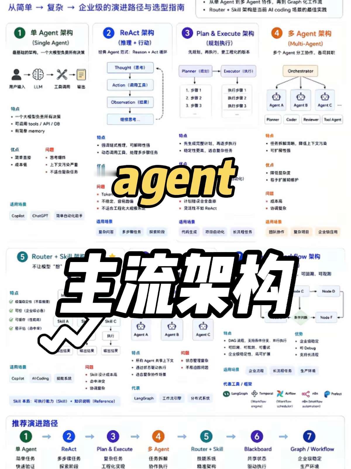 agent 大模型 人工智能