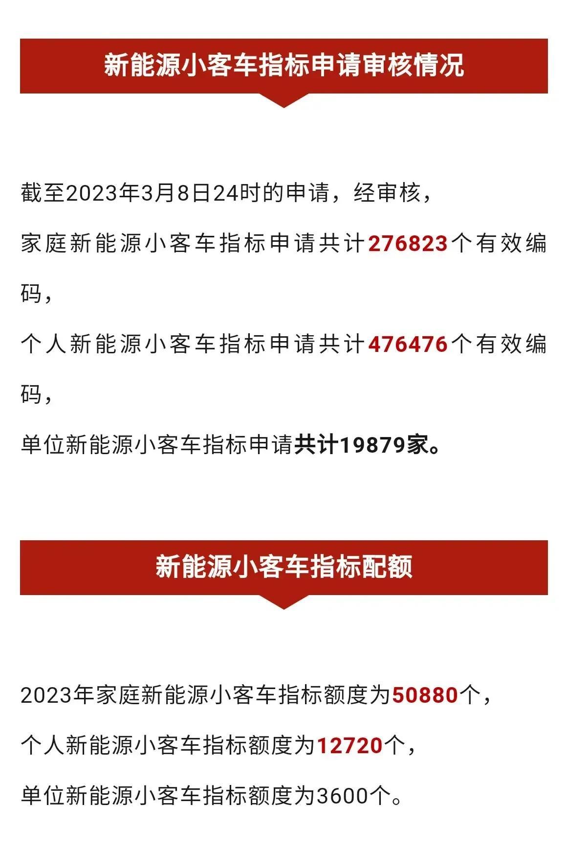 按照今年的数字，北京小客车新能源指标排到大约需要近38年，大约2060年。[黑线