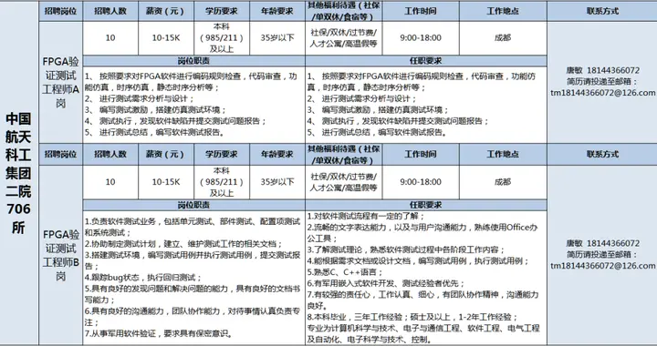 高校|金牛区重点企业招聘，高校毕业生看过来