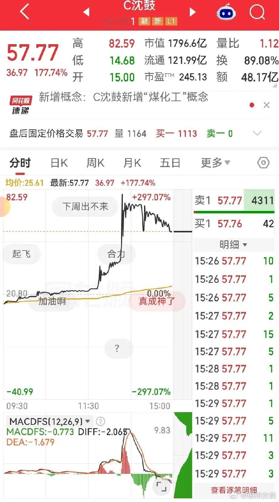 A股彻底疯了！次新股一天暴涨4倍，普通人真的敢赚这个钱吗？今天A股的次新股行情，