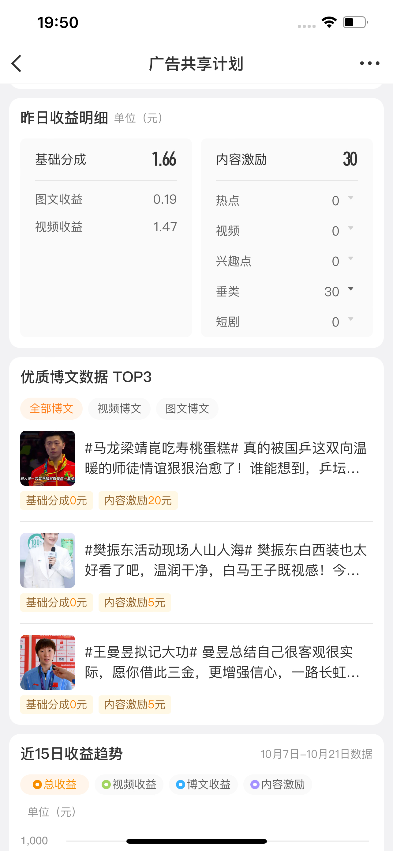 晒晒我这可怜的收益吧，今天大家伙都发财了吧 ​​​