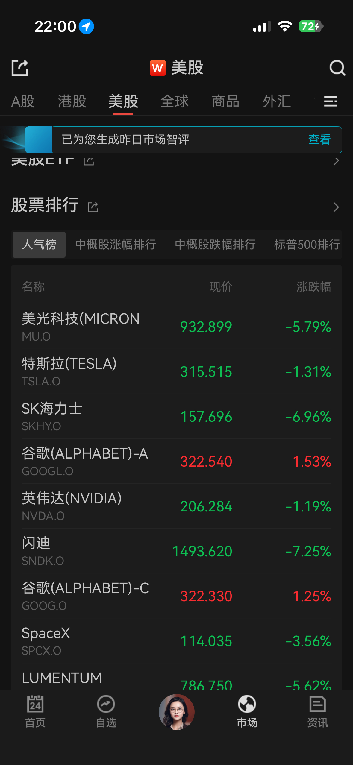 美股存储股大跌，是不是被长鑫吓到了。