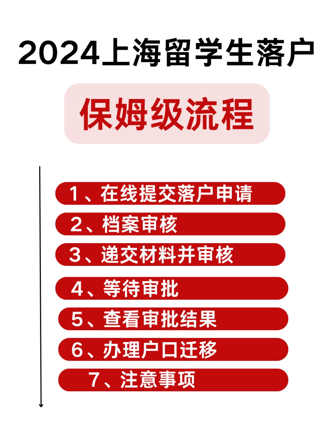 建议收藏❗留学生落户上海保姆级流程❗