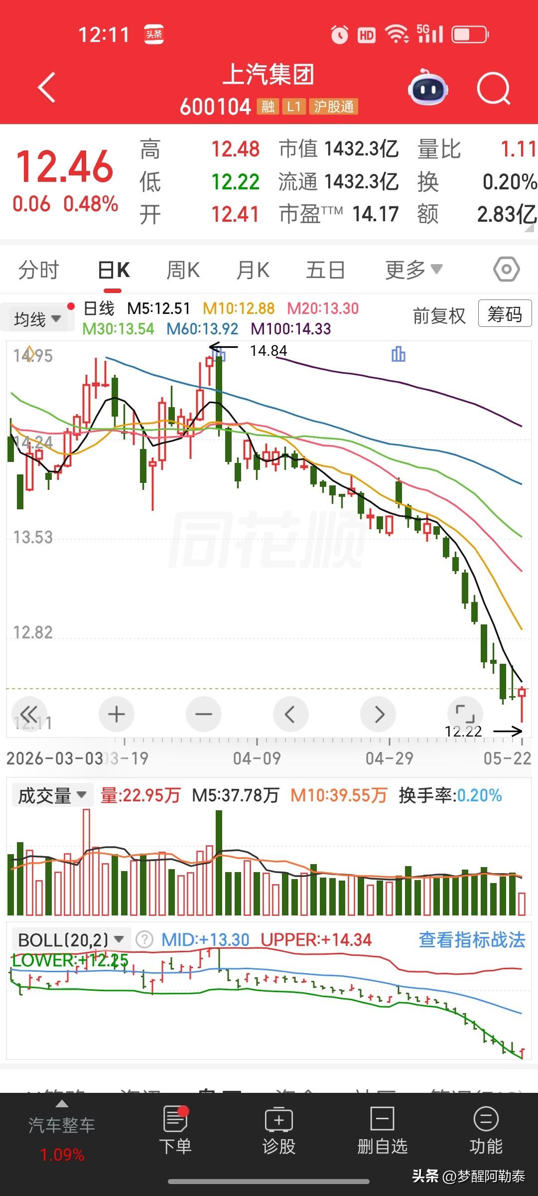 中国汽车里程碑！上汽集团将迎来全球第1亿位用户
 
中国汽车工业，终于迎来了历史