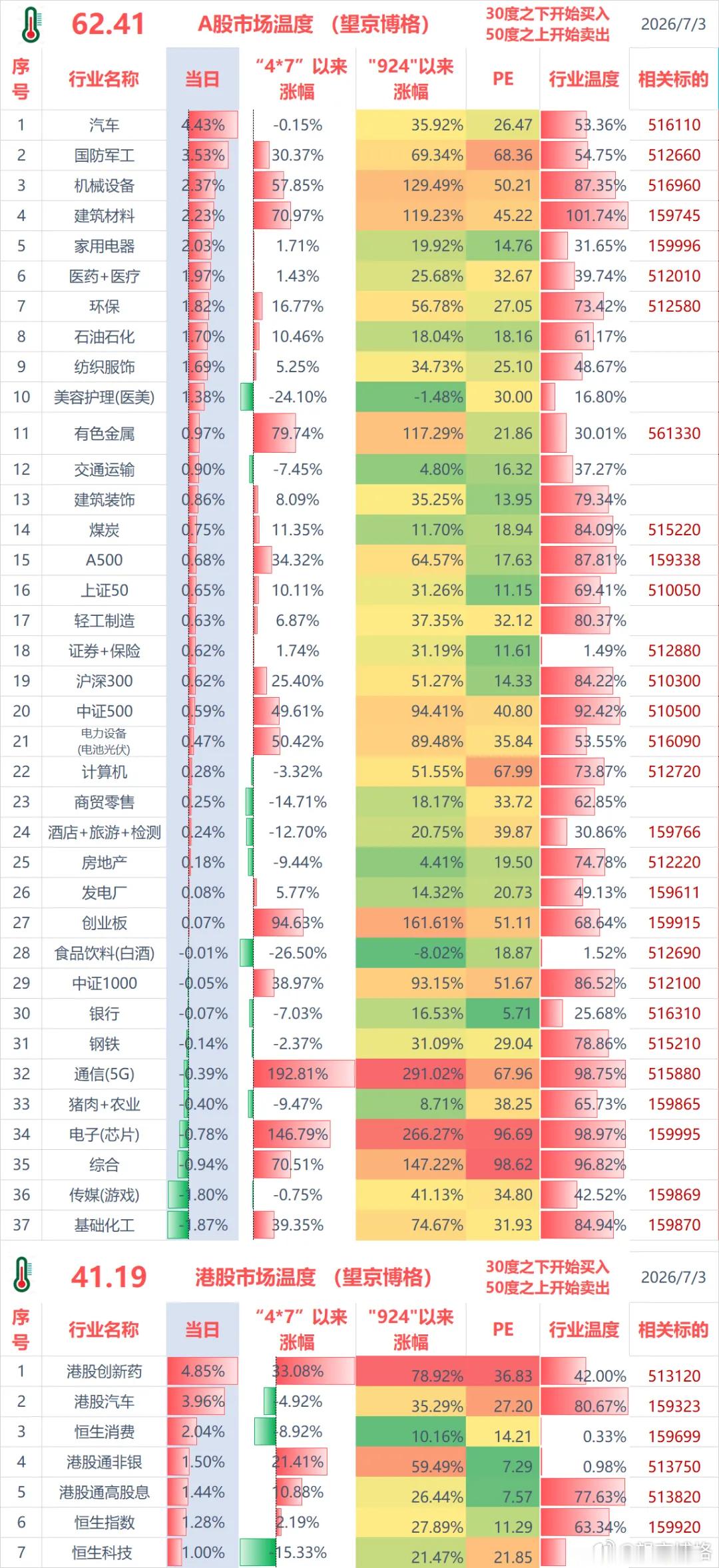 （一）收益日报聊几句行情和感受：（1）ETF实盘账户，今天盈利+5.1万；好久没