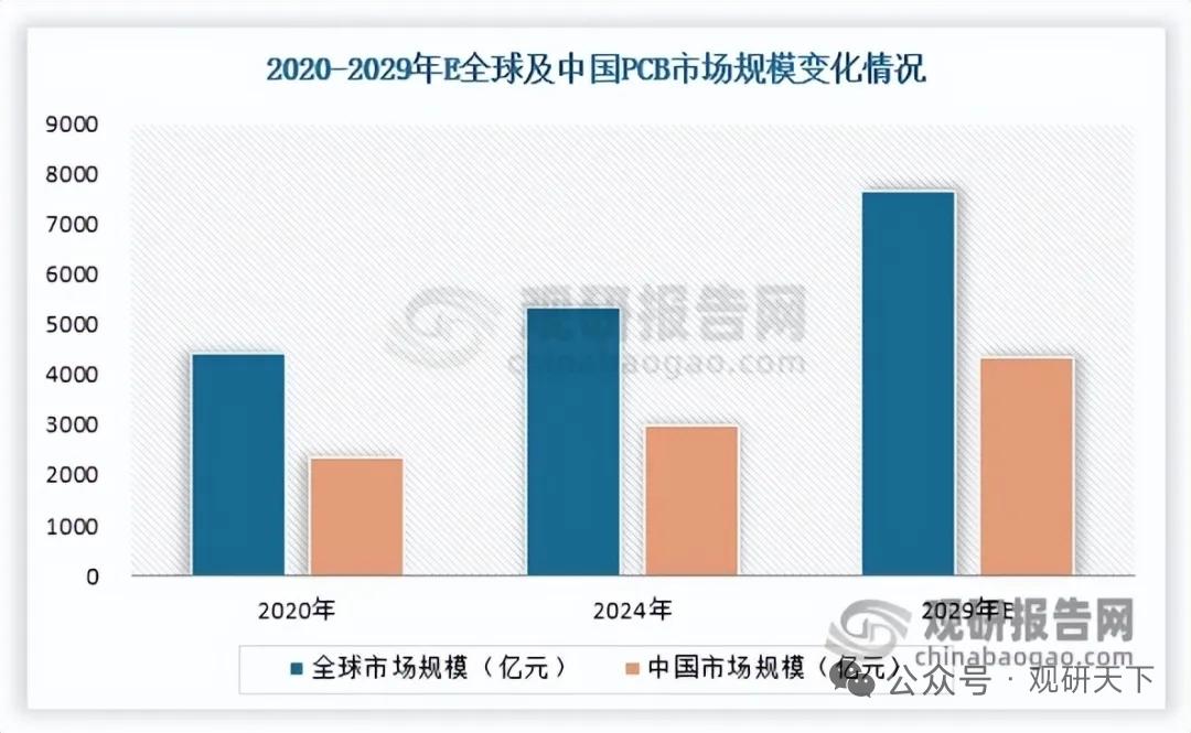 AI服务器催生结构性红利！电子铜箔高端化加速突围，量价格局显著分化
 
AI算力
