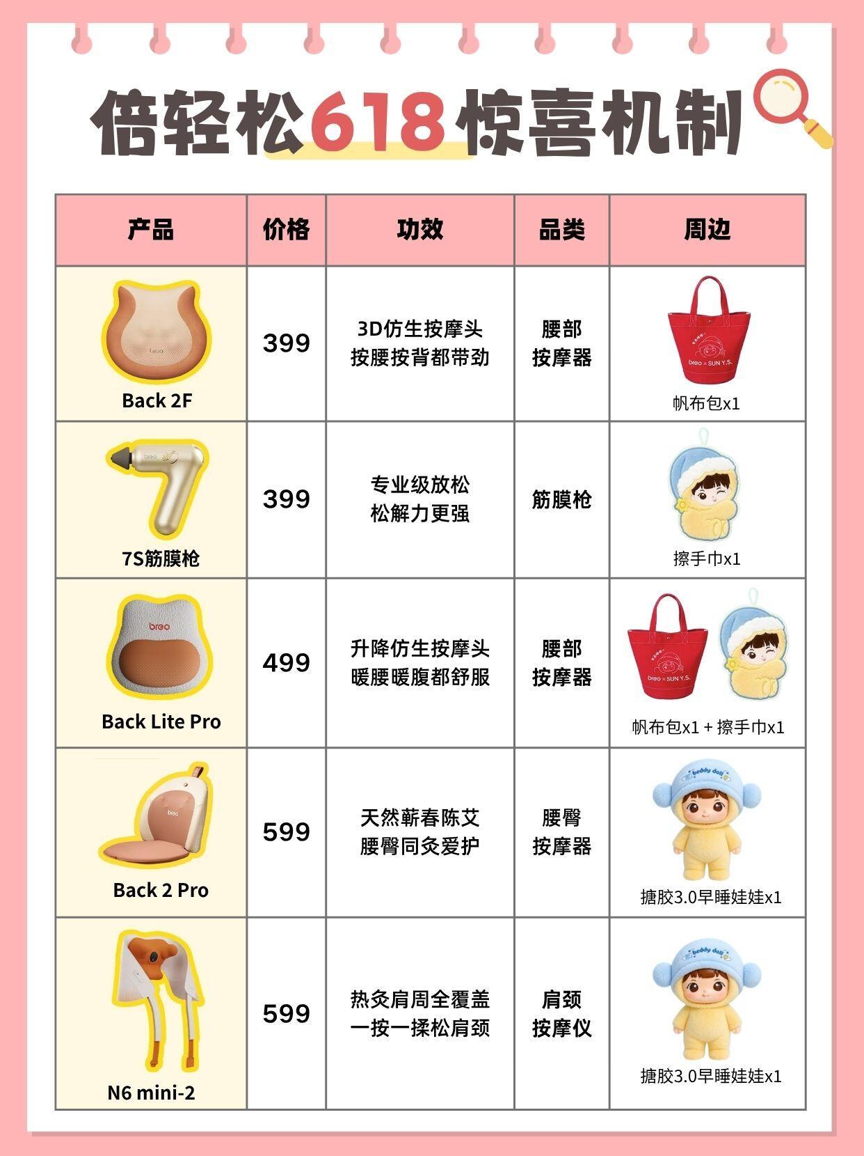 📢还有20分钟倍轻松3.0睁眼萌芽套组上线哈，大家集中精力多宣宣咱们家的sw哈