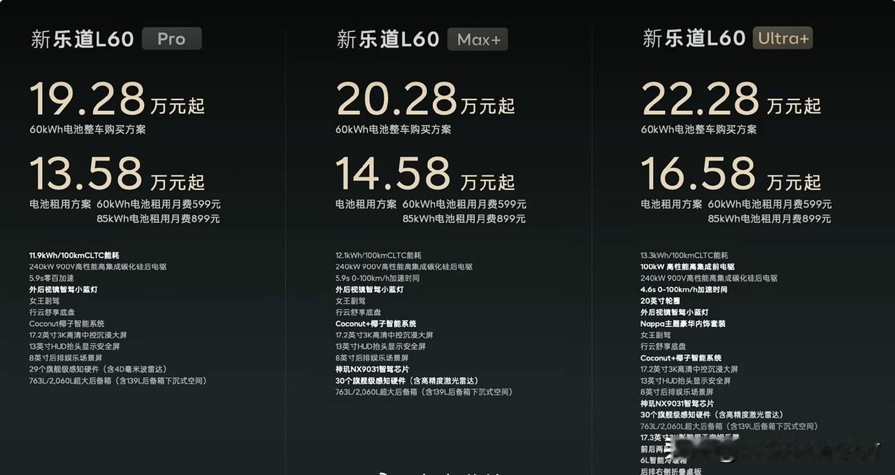 新款乐道L60这价格还是有点猛的。

基础款Pro下探进20万以内，19.28万