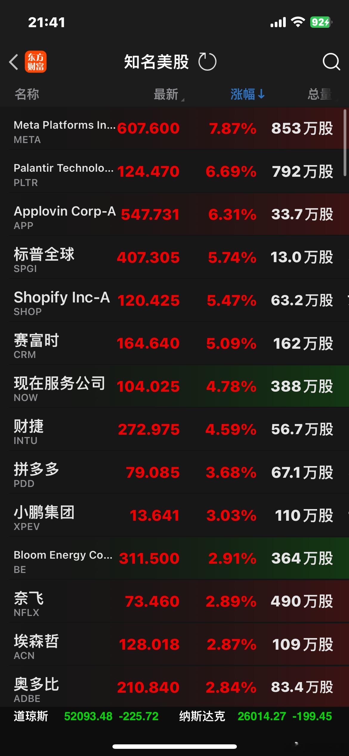 美股AI应用继续大涨🌹 