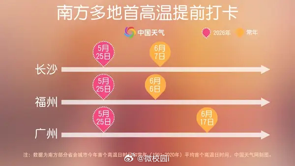 南方多地闷热如大暑  南方正在经历今年以来最大高温闷热天气过程，昨天（5月25日