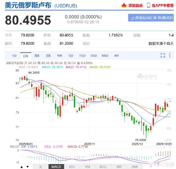 新一轮降息潮来袭！俄罗斯央行当地时间19日宣布，将基准利率下调50个基点至16%