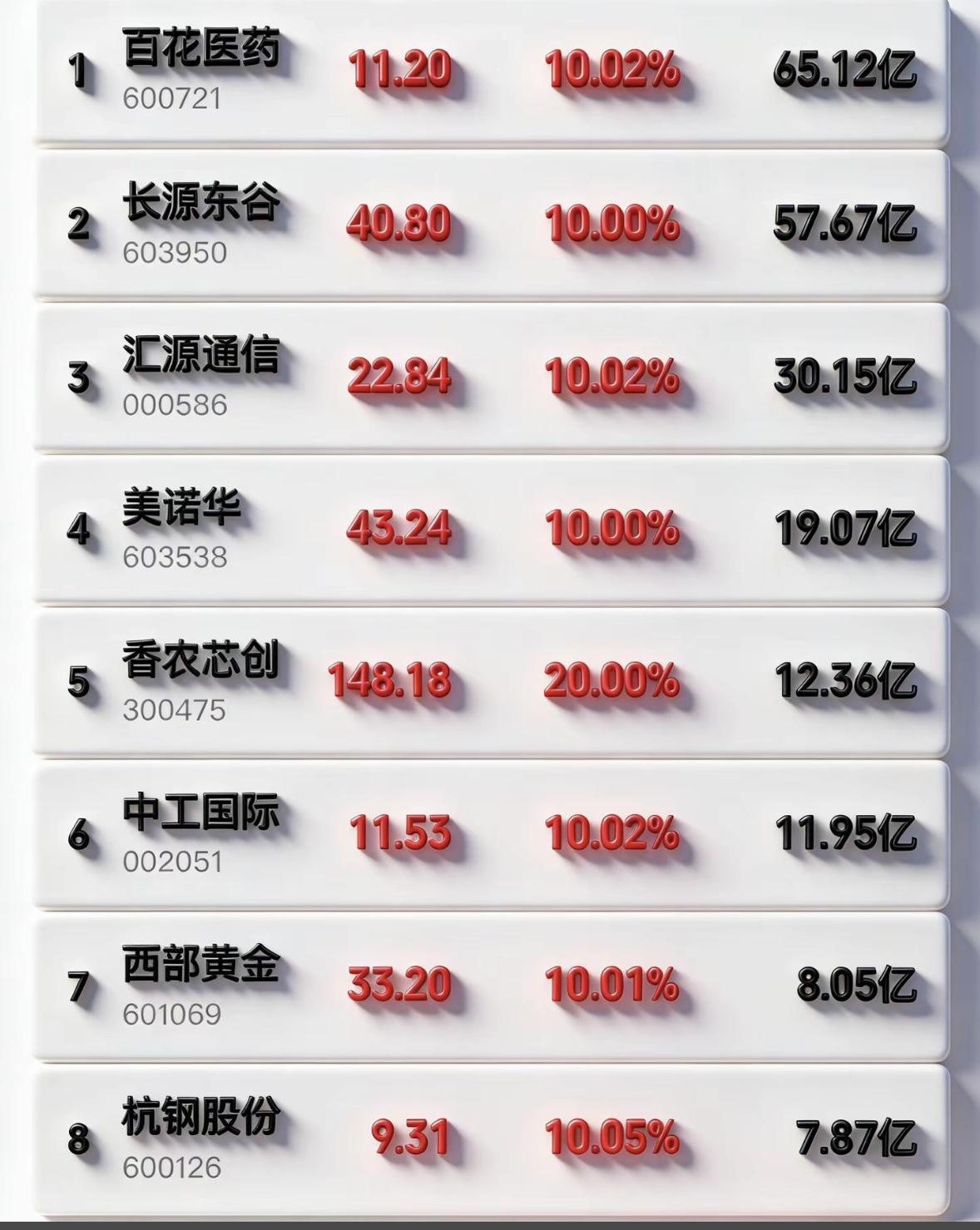 4月9日周四暗盘隔夜挂单排行榜揭晓，

4月9日周四暗盘隔夜挂单排行榜揭晓，这可