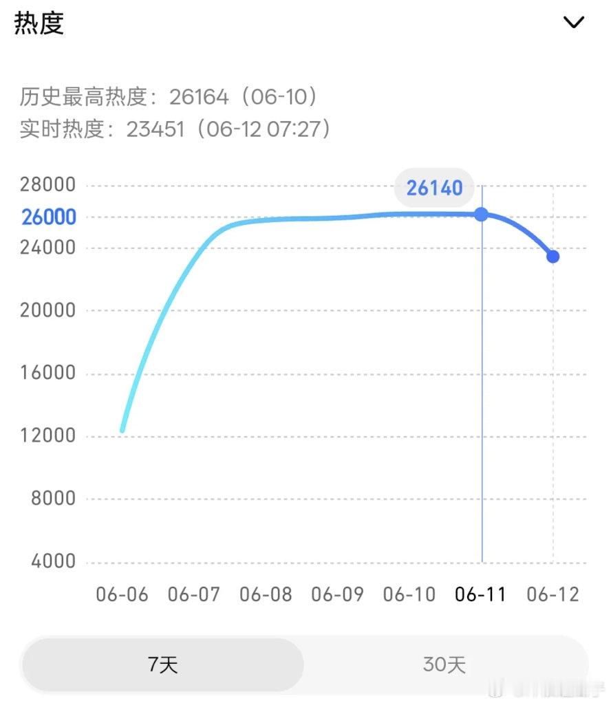 荔枝扑了，一个影帝一个国民度超高相声演员，不管啥题材的都不该是这个成绩啊，即使不