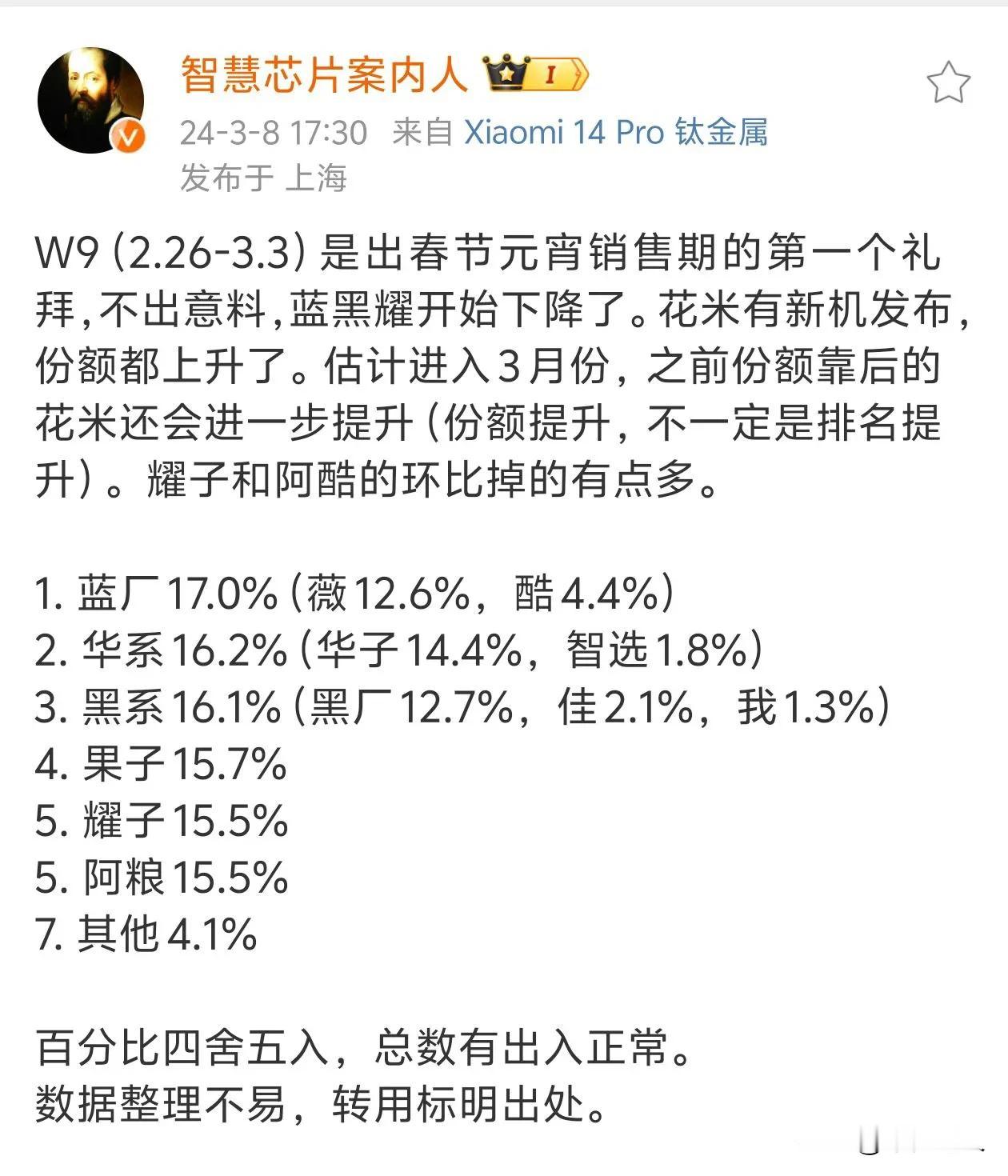 这些人真的很有意思，骂鼎桥和中邮Hi的时候，它们就是华为手机；统计销量的时候，它