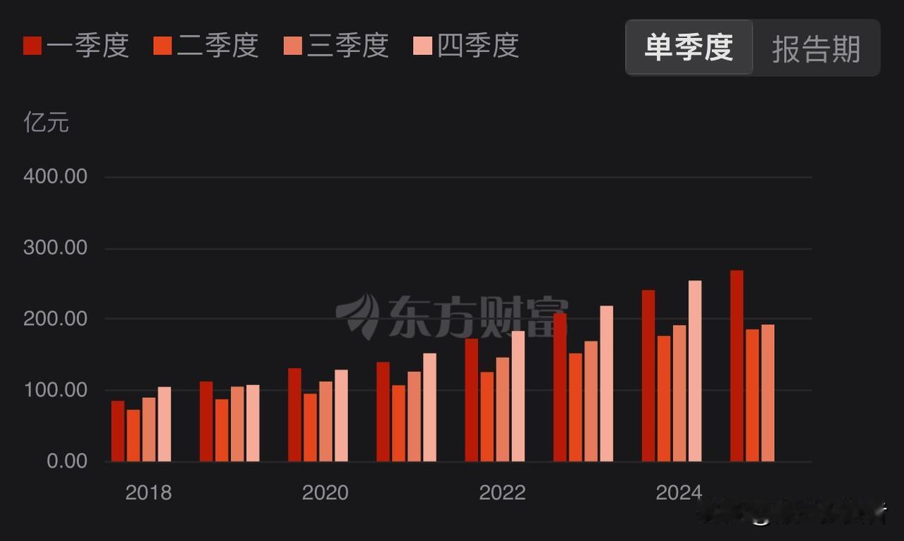 发现一个有意思的事，就是总是有一些大V忽悠散户，说什么做好人、买好股，投资就是买