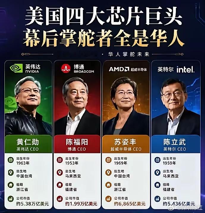全球半导体行业最顶端、市值最高、话语权最重的美国四大芯片巨头！英伟达、博通、AM