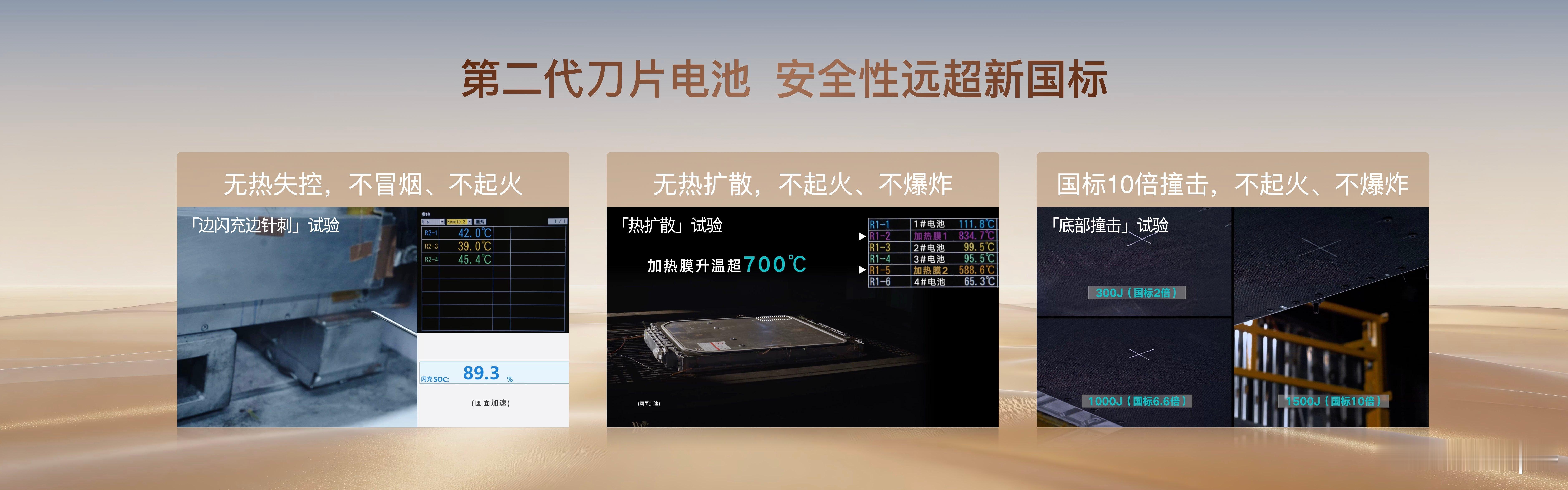 腾势n8l纯电 前一段时间我参观了比亚迪第10000座闪充站，当时我在想一个问题