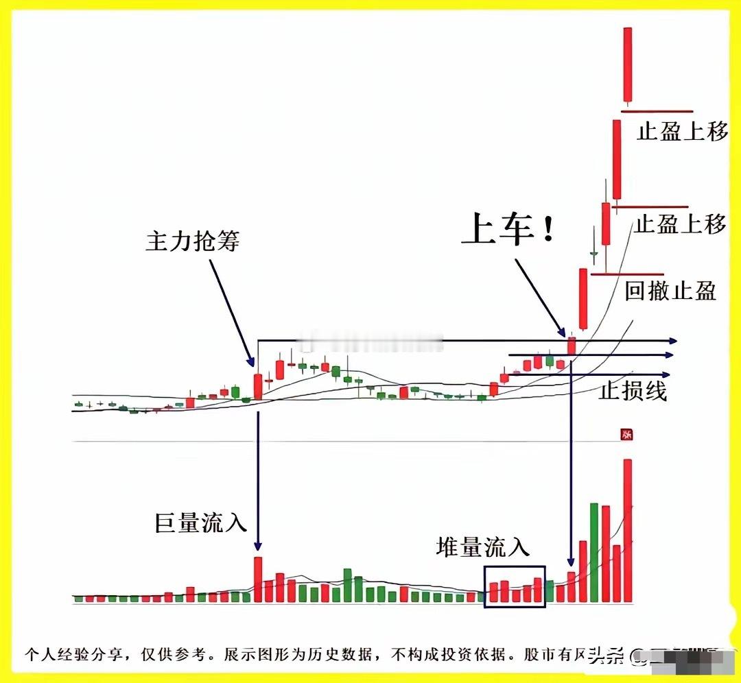 炒股炒龙头，如何成功驾驭龙头一、先懂龙头本质（心法）- 龙头是市场合力选出来的：
