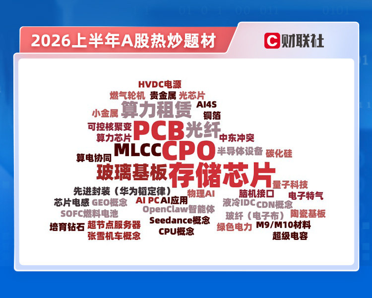 【A股上半年热炒题材】A股将迎年中收官 6月29日，2026年A股行情即将迎来年