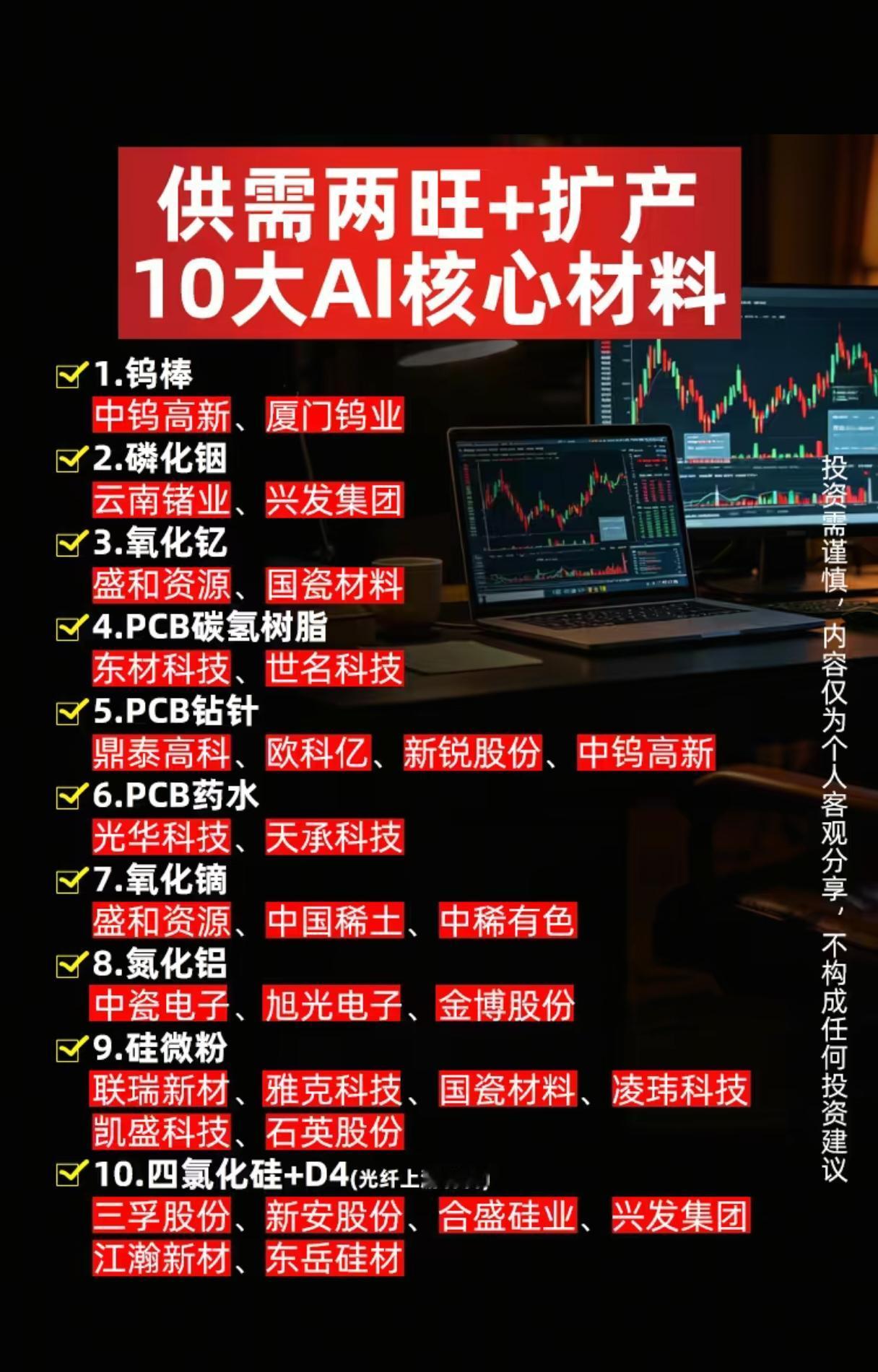 AI上游材料迎来供需共振，十大细分赛道能否乘风起飞？
 
AI算力建设浪潮持续向