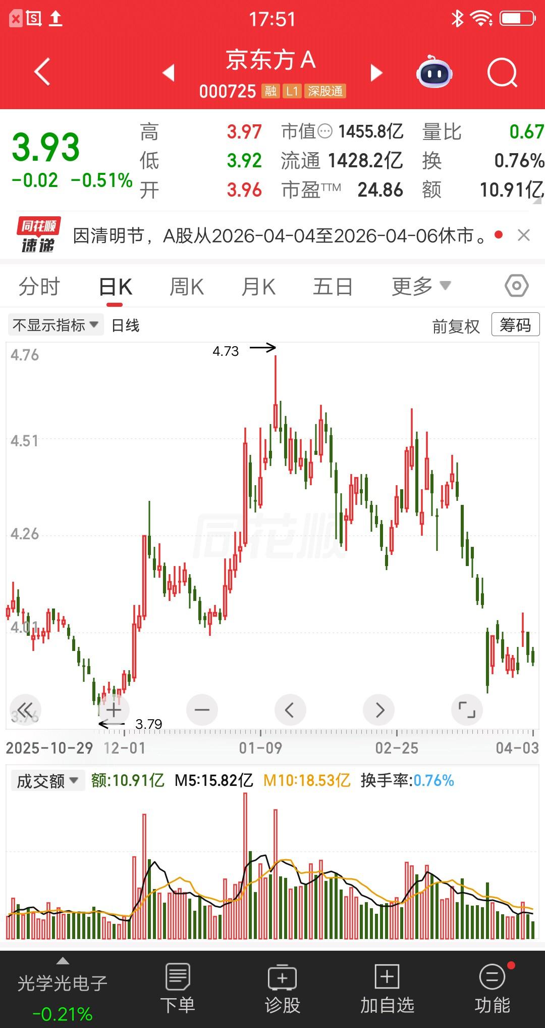 一位湖南的散户，看到京东方计划最高63亿回购股份，兴奋得手舞足蹈。这么大的力度股