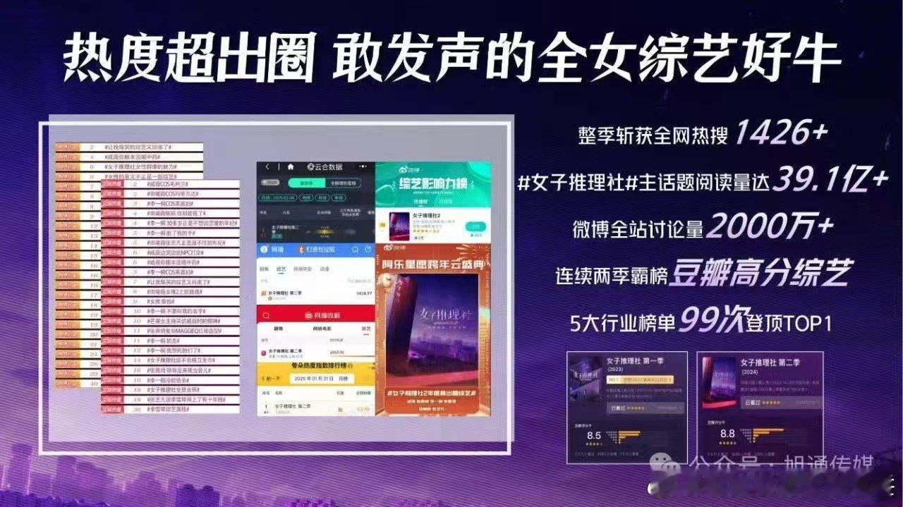 女子推理社3暂定九月录制芒果推理王牌综艺回归啦！《女子推理社3》预计9月开录?️