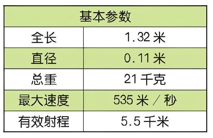 每天认识一件兵器 瑞典RBS 70便携式防空导弹RBS 70防空导弹是瑞典研制的