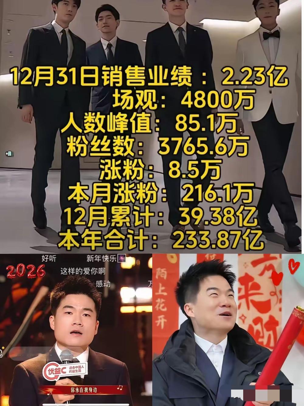 与辉同行的跨年收官太炸了！单日2.23亿、全年233.87亿的成交额，让不少A股