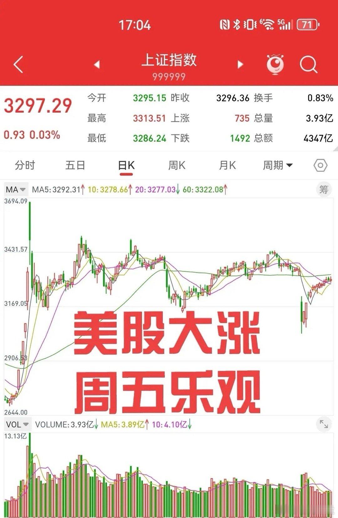 4月25日，不靠谱的强硬立场软化，可能做出较大的让步。受乐观情绪影响，美股三大指