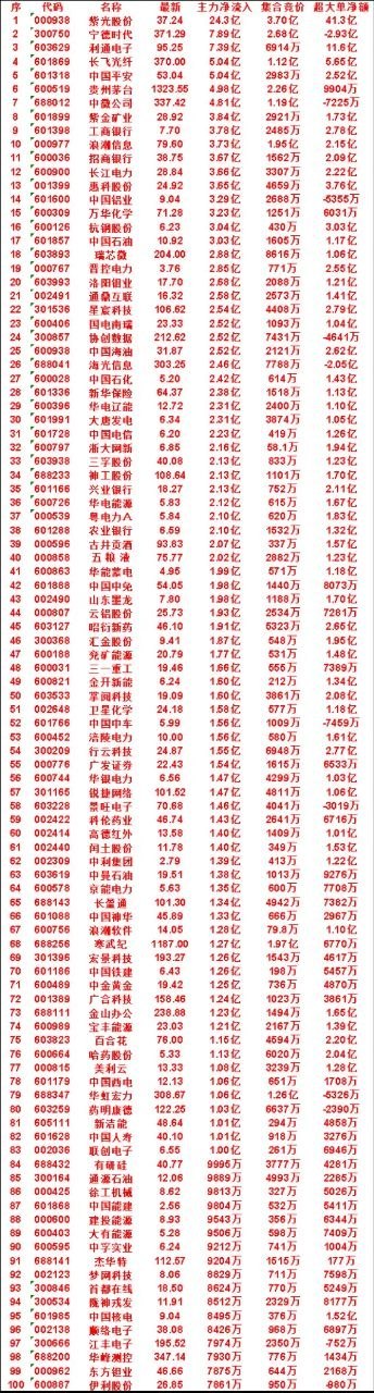 7月20日尾盘30分钟，主力资金“买入的”50名单一览！通鼎互联icon：净流入