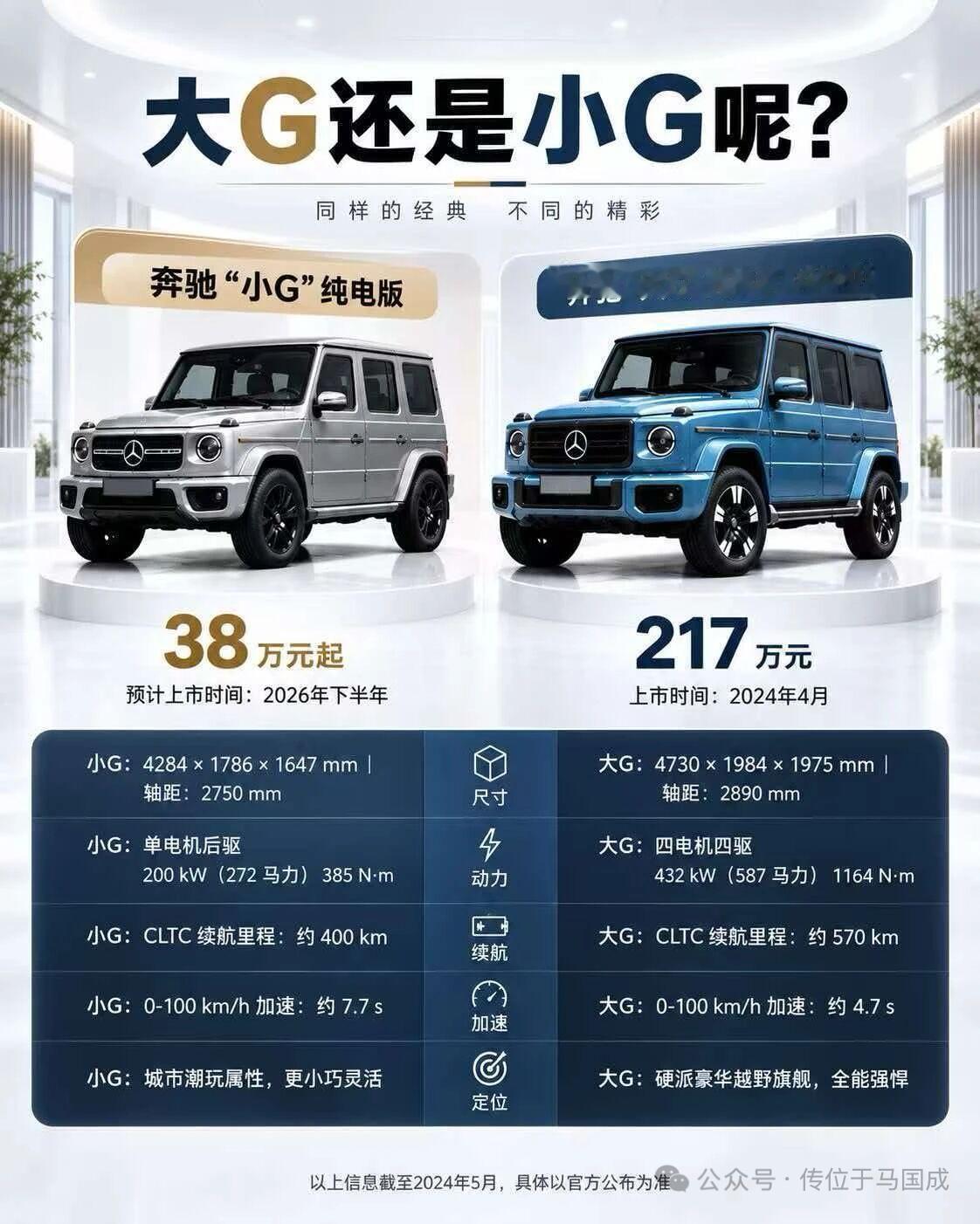 选大G还是小G？
同样方盒子造型的奔驰电动G，不少人纠结大G还是小G。奔驰纯电小