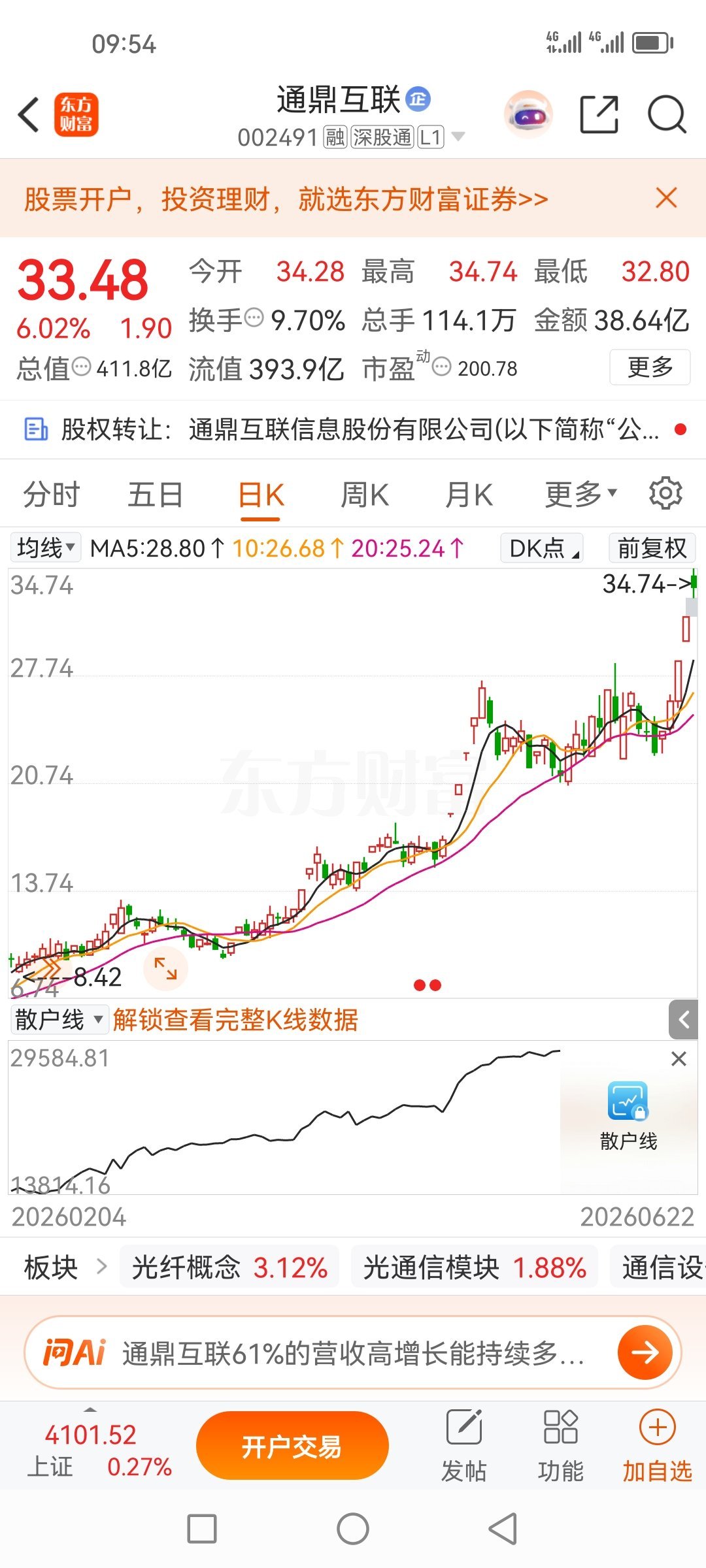 通鼎互联002491，提示埋伏进的，这几天都是在吃肉了。所以林哥的票都不追高！ 