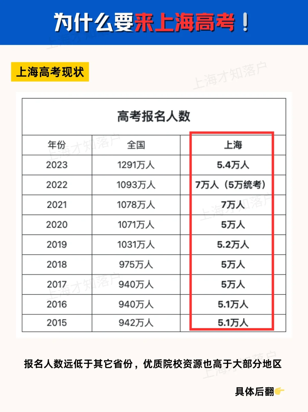 一篇看懂🔥为什么都想要孩子来上海高考