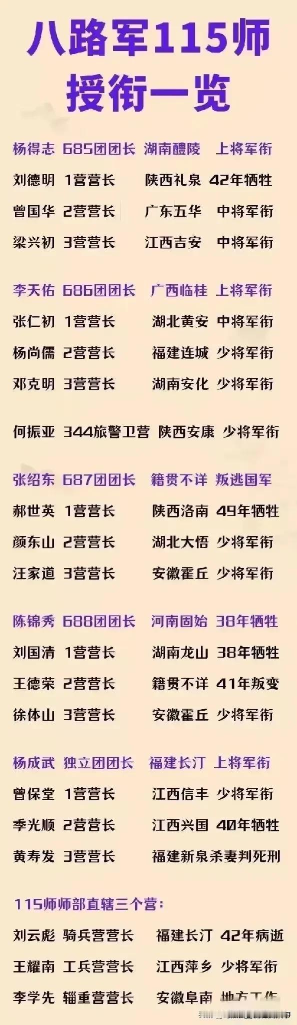 八路军115师受衔一览！