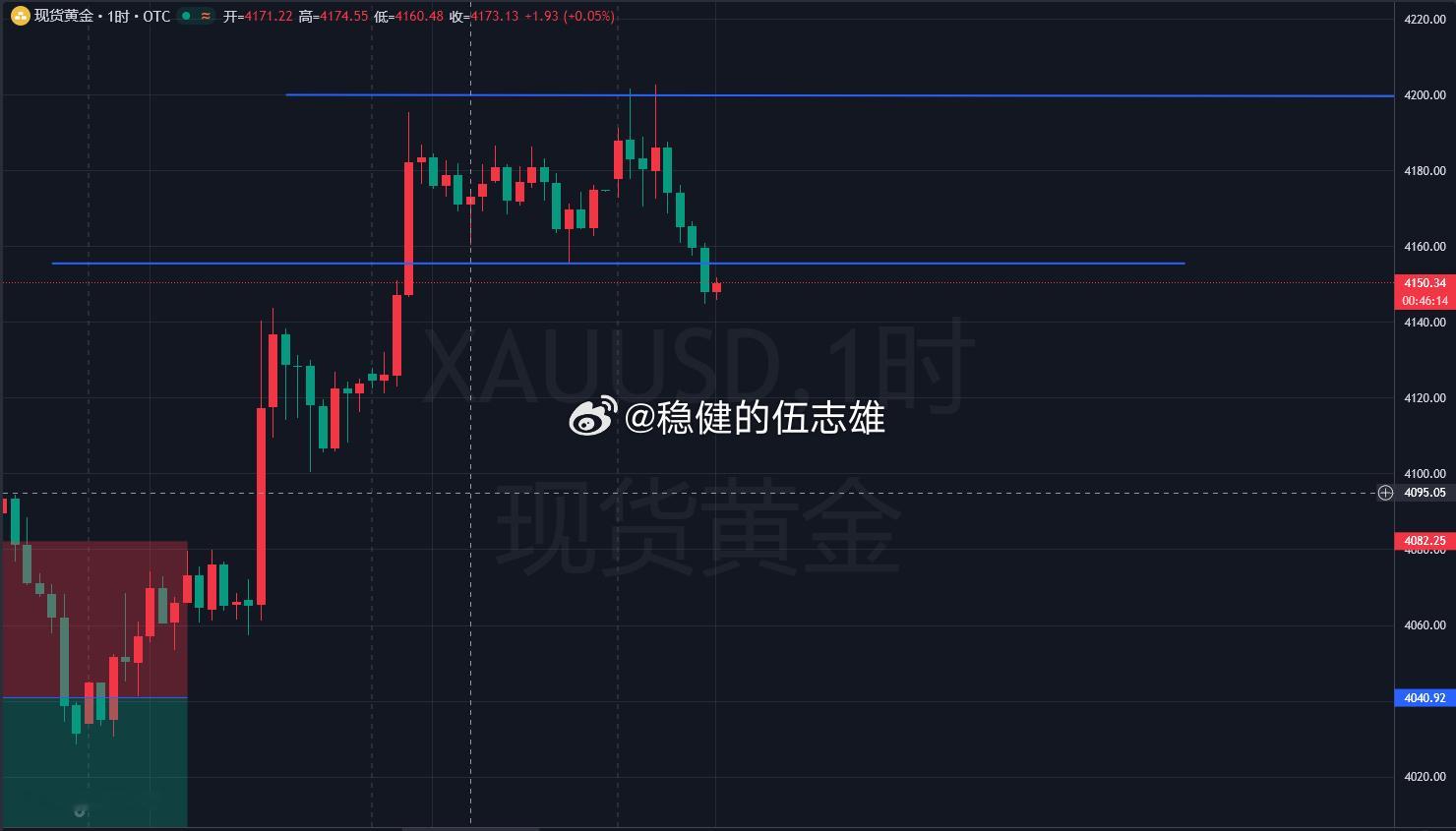 整个市场这波行情几乎所有人都被打了个措手不及，咱这边也不例外。错了就是错了，没什