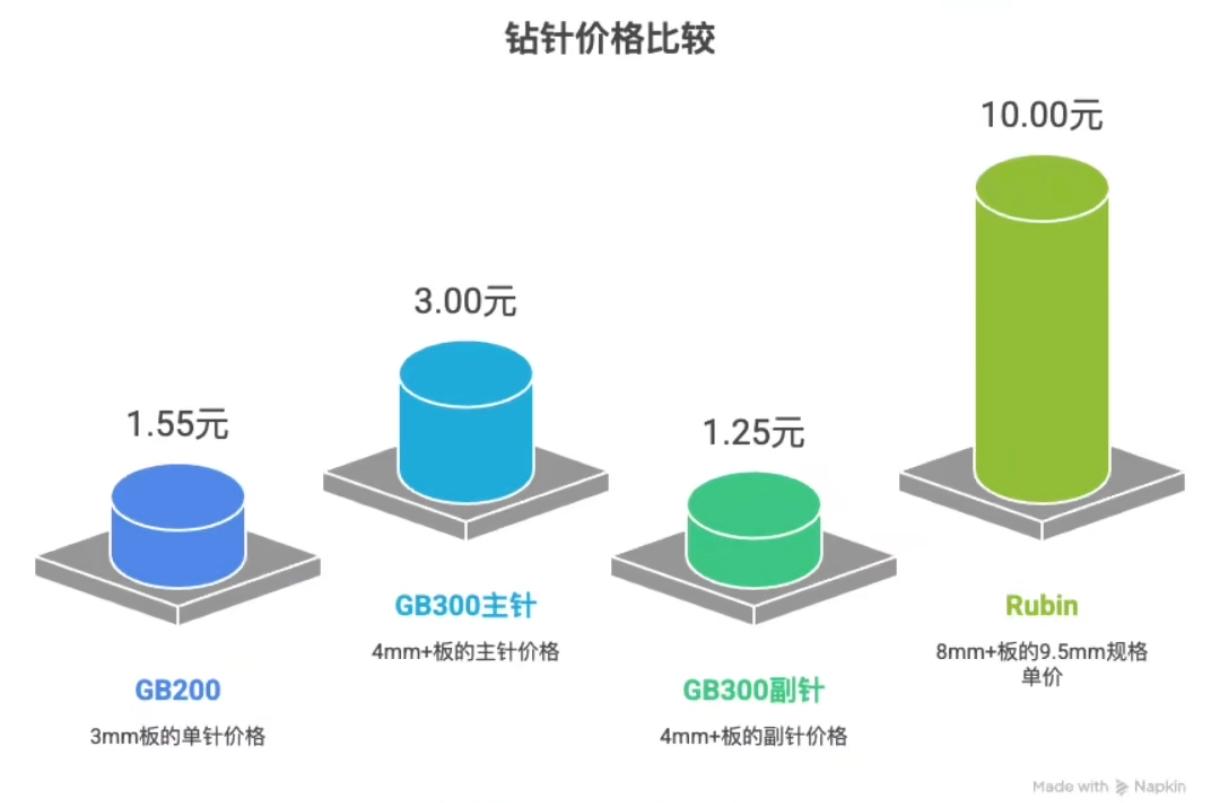 金刚石，占据两大风口的顶尖题材。

一是高端芯片散热，3.2号最新消息，国内首条