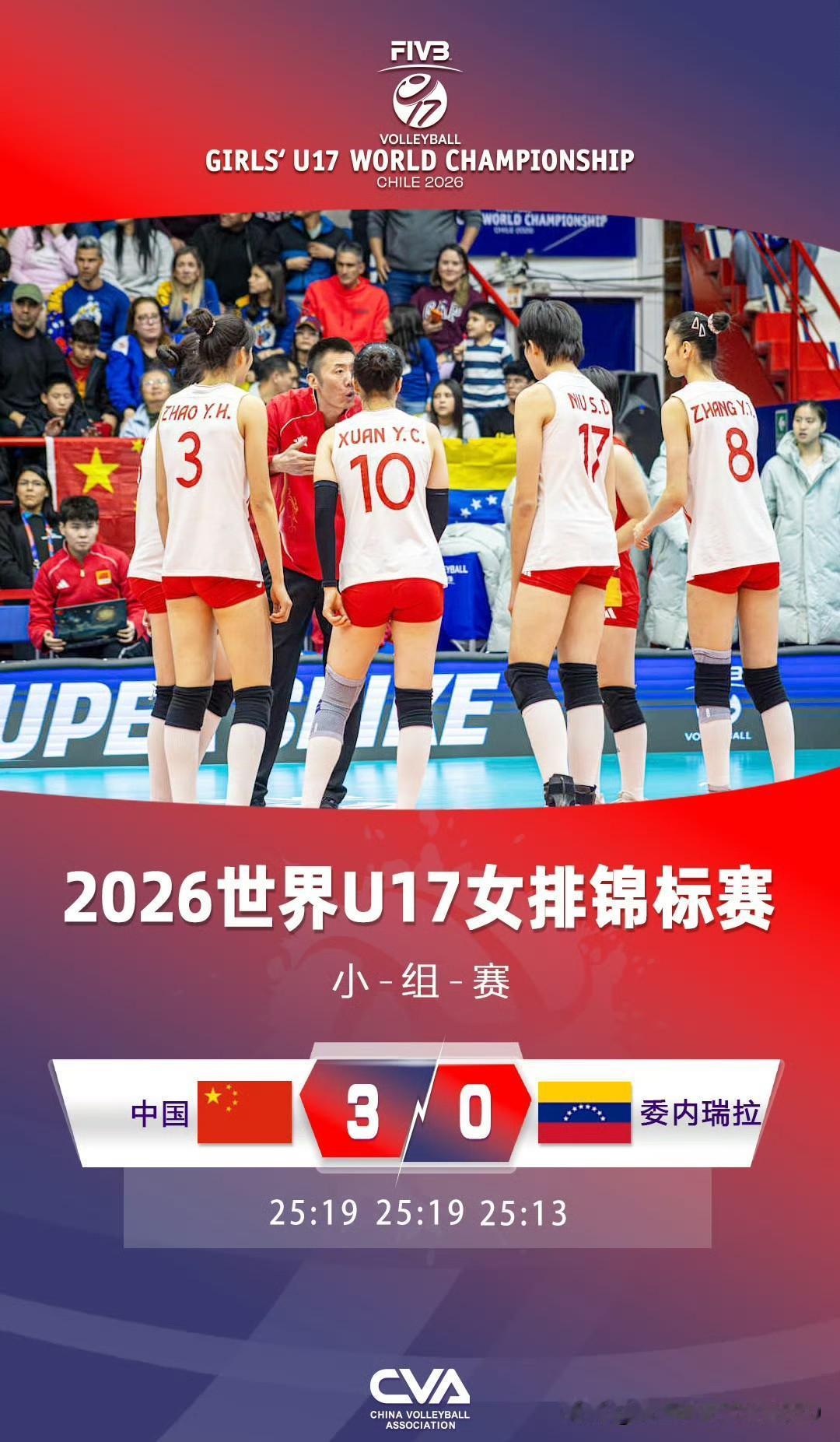 [玫瑰][玫瑰][玫瑰]世锦赛，中国U17女排3-0战胜委内瑞拉队，取得三连胜，