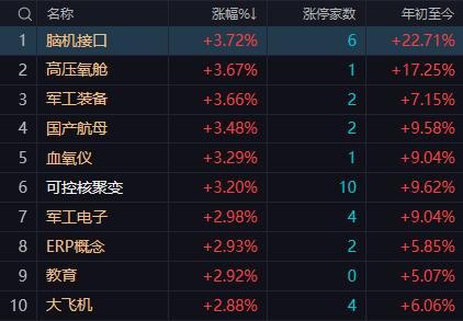 【1月8日A股午评：午后震荡幅会有所加大 大盘会有较大的回落 但尾市依然会收起来
