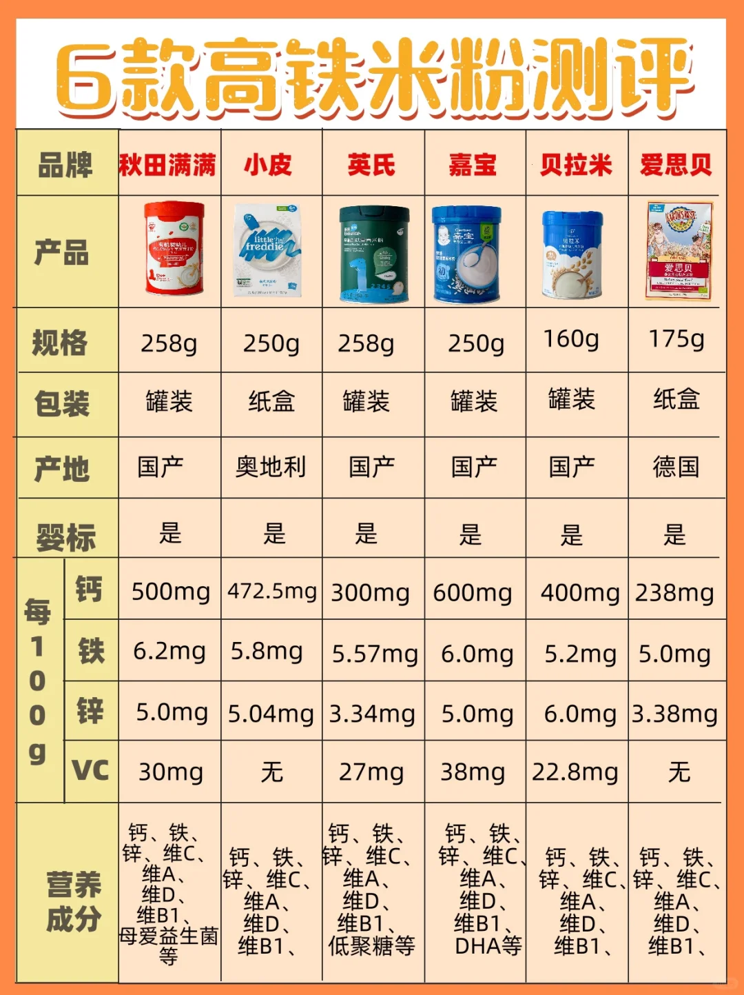 种草还是避雷⁉️6款热门高铁米粉实测