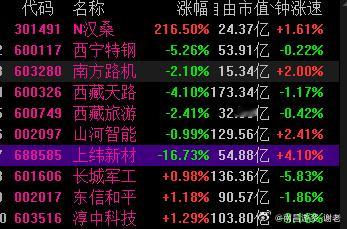 这分歧有点大，超出了预期 ​​​
