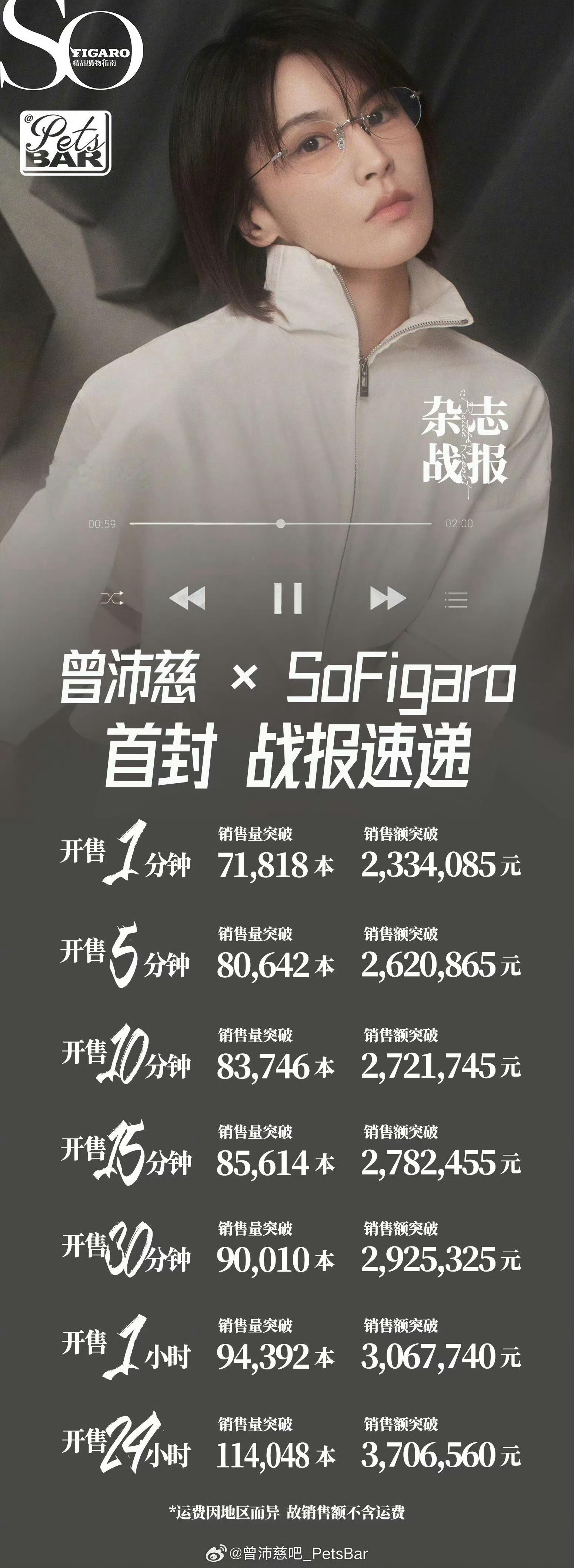 浪姐夺冠后曾沛慈真的火了，马上要登主流女刊费加罗